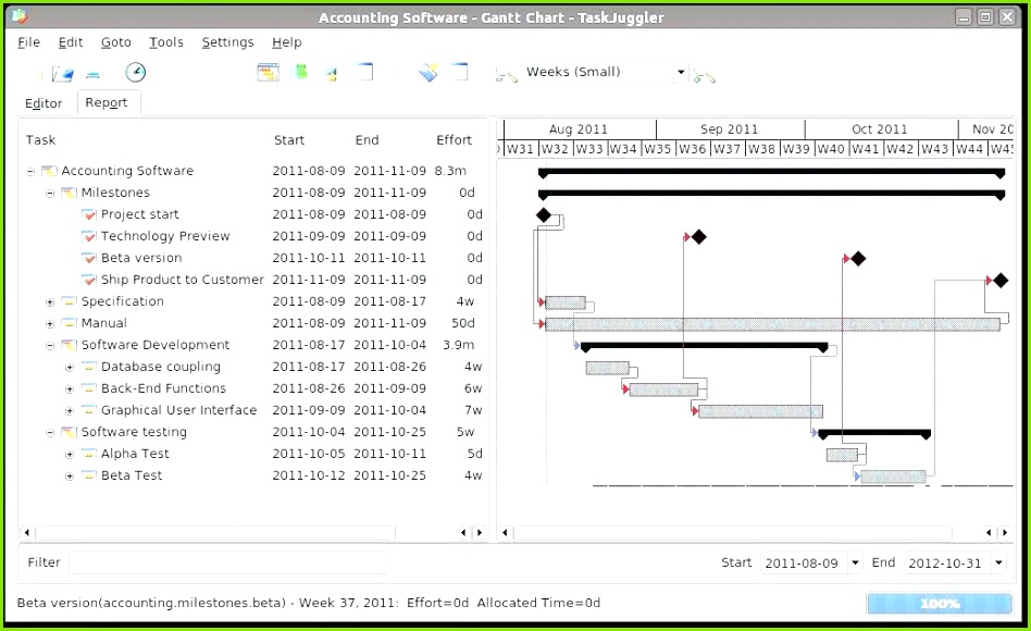 Haushaltsplan Excel Vorlage Beratung Haushaltsplan Excel Vorlage Von Gemütlich Finanzielle Excel Vorlagen