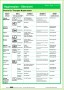 7 Hygieneplan Physiotherapie Vorlage