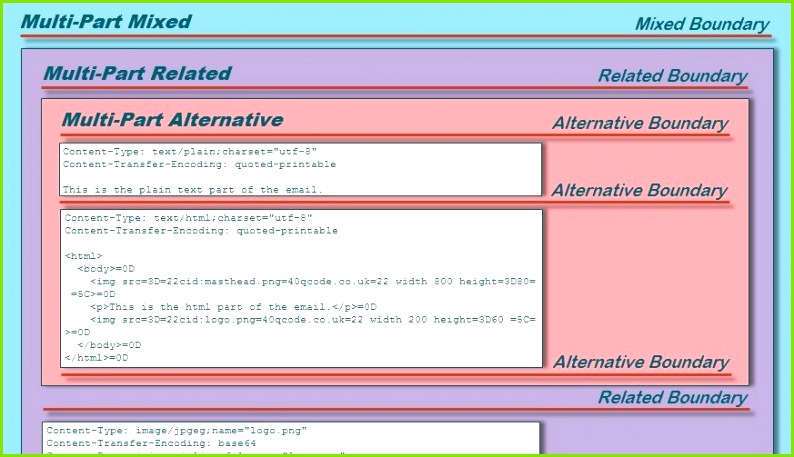Html Layout Templates Beautiful 46 Herunterladen HTML Tabelle Vorlage Bild