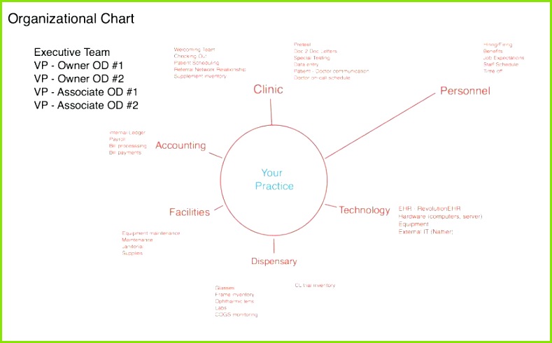 chart template word inspirational a free cause and effect diagram powerpoint ishikawa