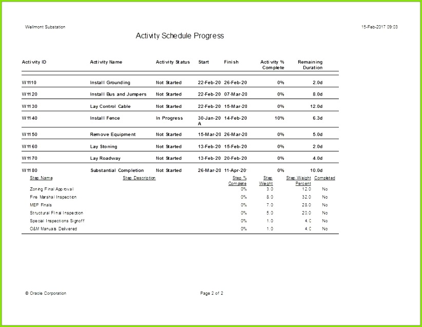 16 überzeugend Excel Kassenbuch Vorlage Idee Kostbare Aufgabenliste Excel Vorlage
