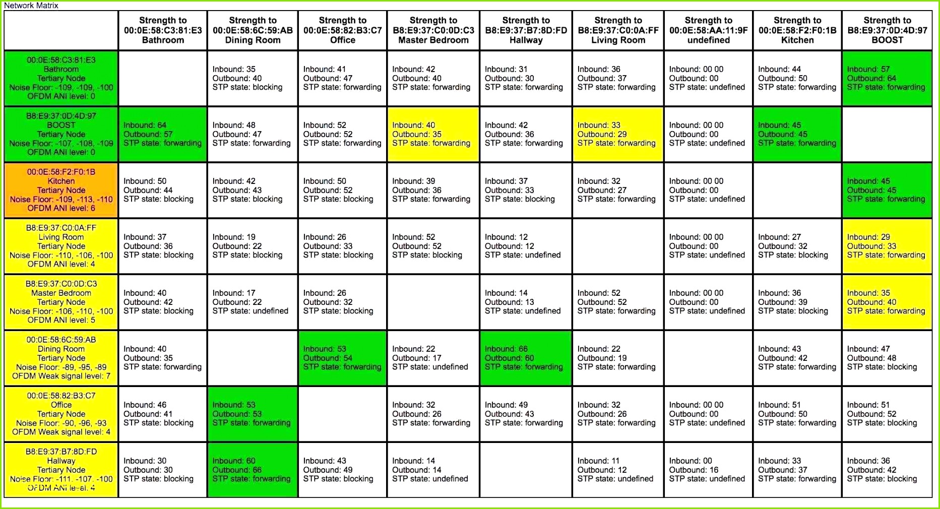 Cleaning Report Template Nützlich Krankenstand Vorlage Excel