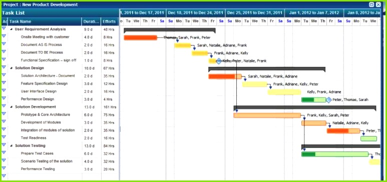 Free Excel Gantt Chart Template 2010 Awesome Gantt Chart Template Excel 2010 – Millbayventures