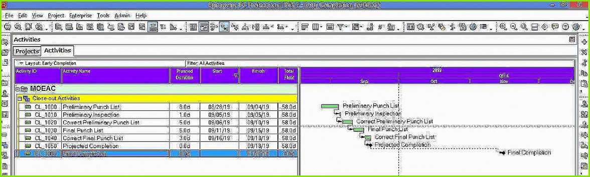 Kundigungsschreiben Arbeitnehmer Vorlage Word 18 Hervorragend Kündigung Arbeitsverhältnis Vorlage Arbeitgeber Design