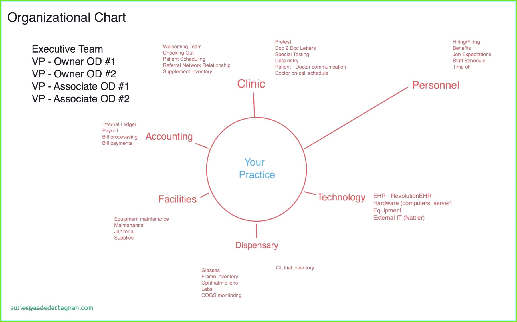 Powerpoint Vorlagen Microsoft Luxury Microsoft fice Timeline Template