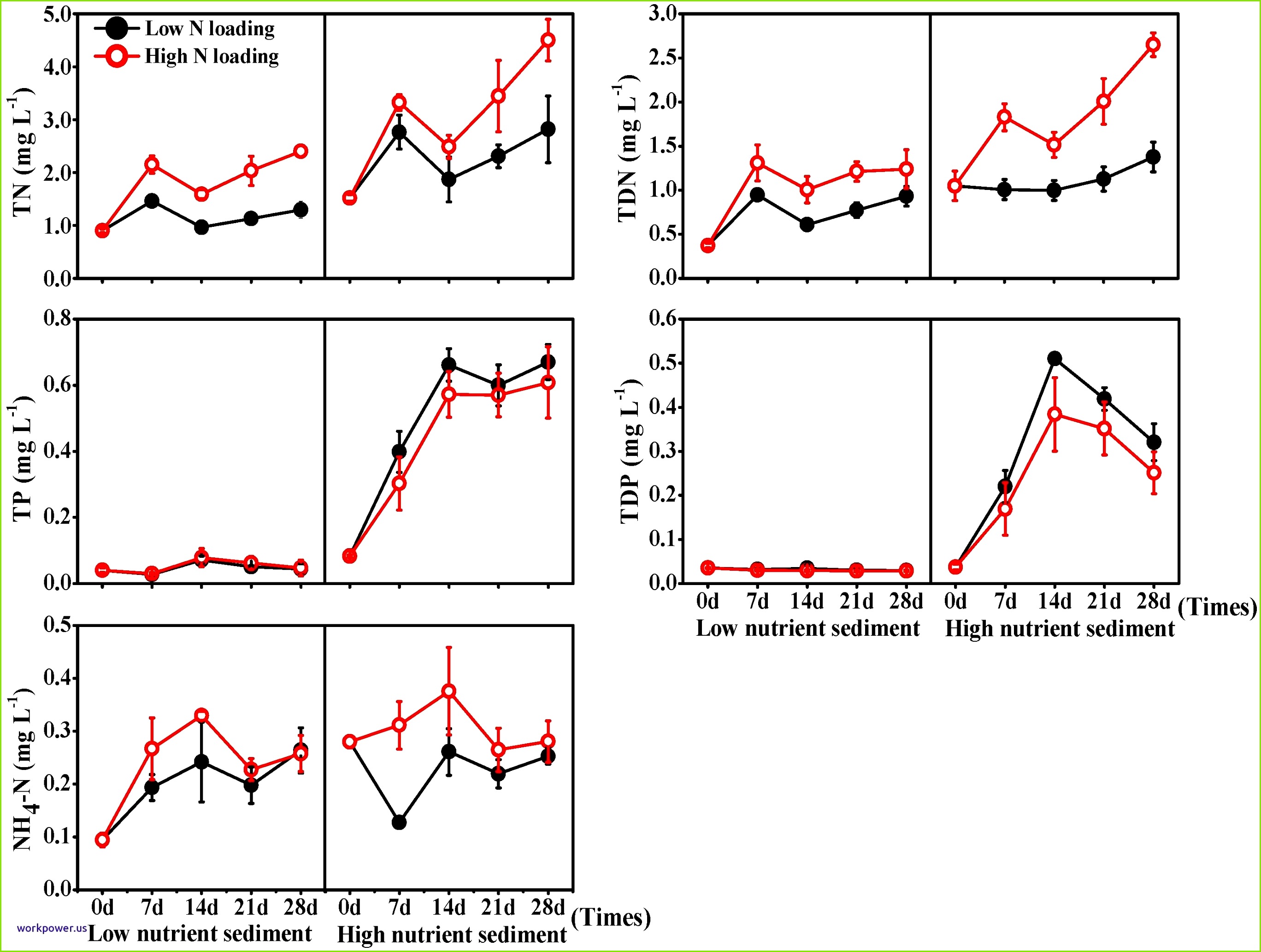 United States Map Divided by States Valid Us Map Template Luxury Mind Map Template Powerpoint Free