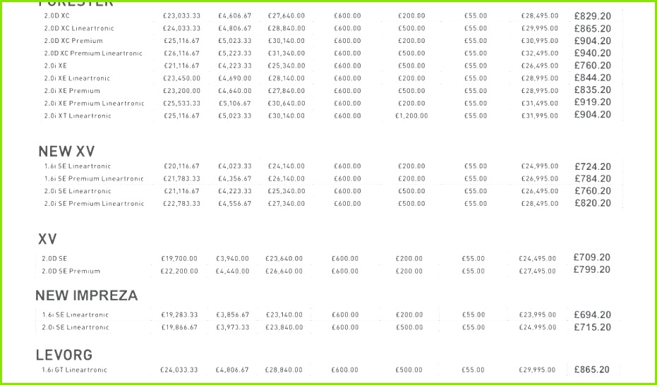 Mini Mental Test Vorlage Account Template for Small Business Unique Small Business Bud