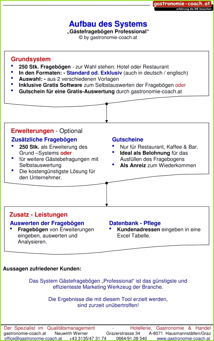 Schön Mitarbeiterbefragung Zufriedenheit Vorlage Schön Vorlage Realistisch Vorlage Lebenslauf Englisch Tabellarisch