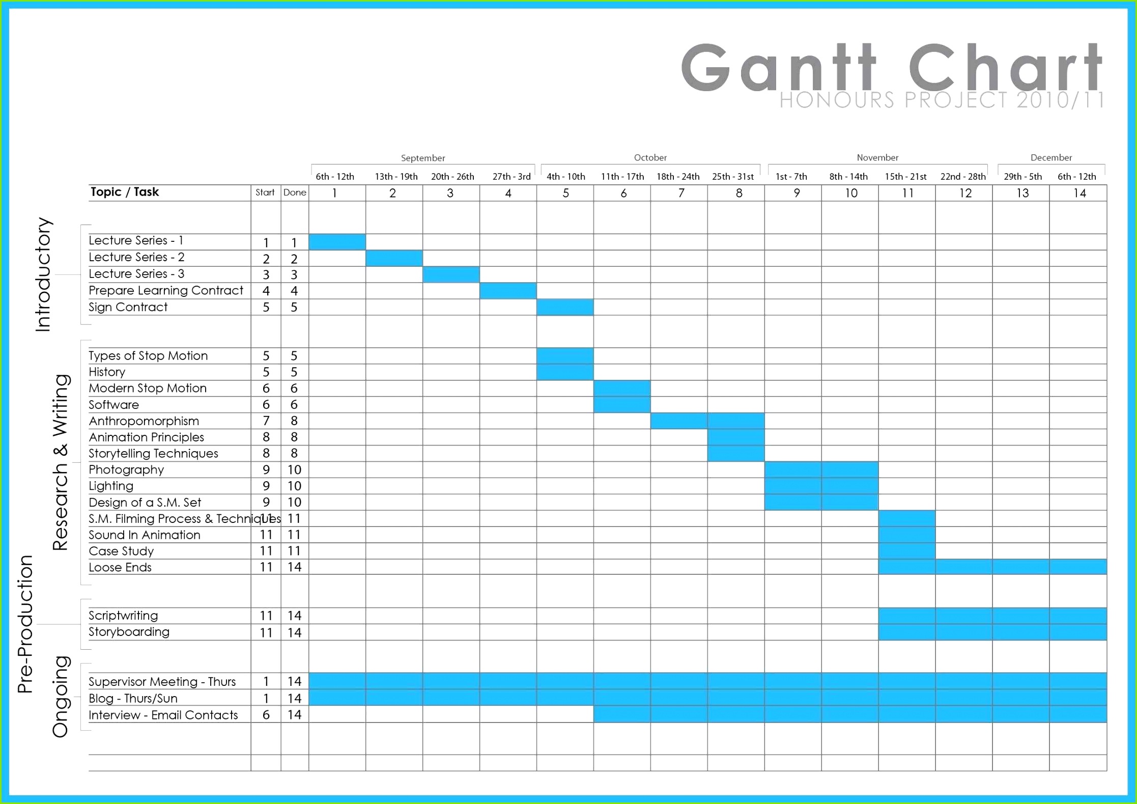 Schedule Values Template Inspirational Free Professional Excel Gantt Chart Template