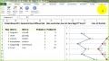 4 Polaritatsprofil Excel Vorlage
