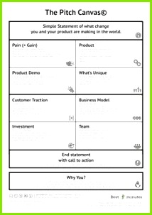 A great template for a pitch Gedankenspiele Unternehmungen Arbeit Business Canvas