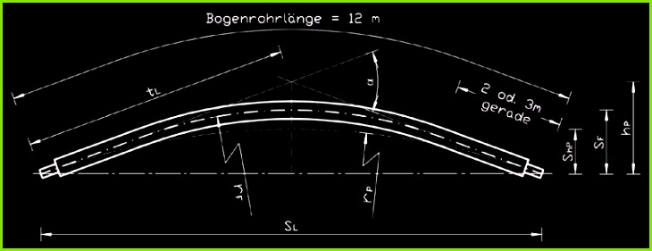 Segment s L in m Tangente t L in m Höhe h P in m Radius INHALTSVERZEICHNIS 2 STARRE VERBUNDSYSTEME 3 FLEXIBLE VERBUNDSYSTEME Prufanweisung Sichtprufung