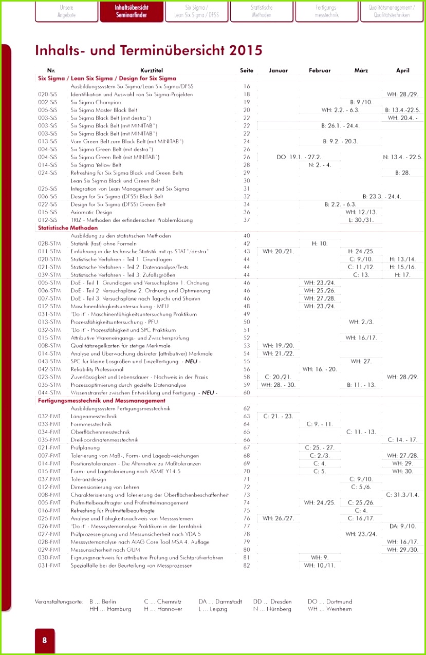 Sigma Projekten 18 WH 28 29 002 SiS Six Sigma
