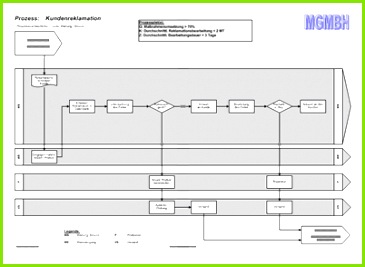 5 Reklamationsmanagement Vorlage MelTemplates MelTemplates 5 Reklamationsmanagement Vorlage MelTemplates MelTemplates