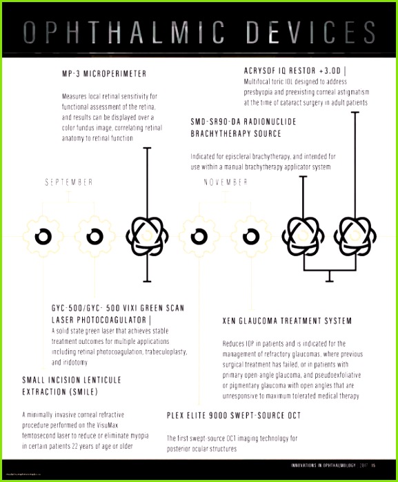 Flaschenetiketten Drucken A5 Label Template New Openoffice Etiketten Drucken Lecks