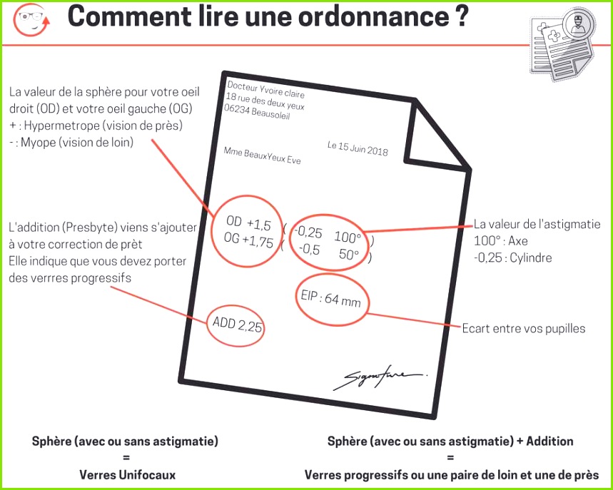 Smith Diagramm Einzigartiges Einzigartiges Smith Diagramm