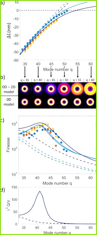 Smith Diagramm Die Fabelhaften S and P Chart Best Flow Chart with Elegant the Flowchart the