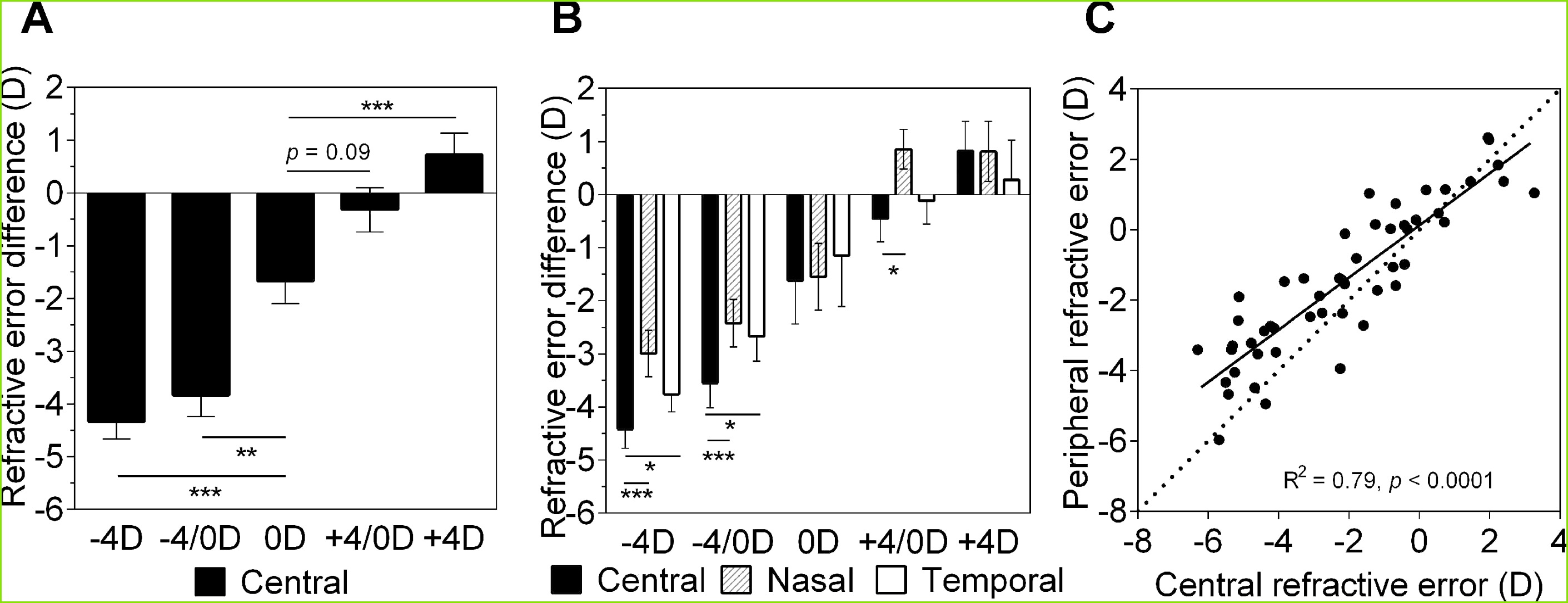 Free Medical Powerpoint Templates Lovely Radiology Powerpoint Template Luxury Healthcare Ppt Templates