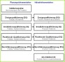 7 Validierungsmasterplan Vorlage