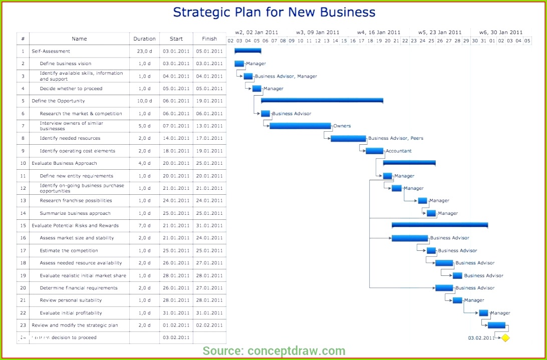 verkaufsrechnung vorlage
