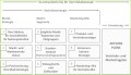 3 Vertriebskonzept Vorlage Kostenlos