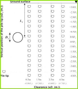 Fahrtenbuch Vorlage Finanzamt Inspiration Fahrtenbuch Excel Vorlage Premium Keyword