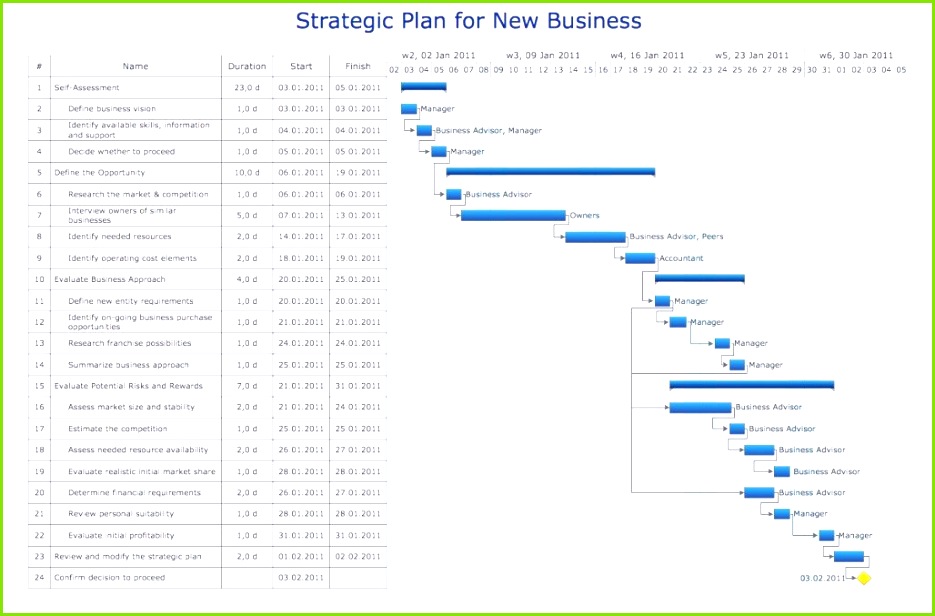 52 Fresh Fax Template Word Doc