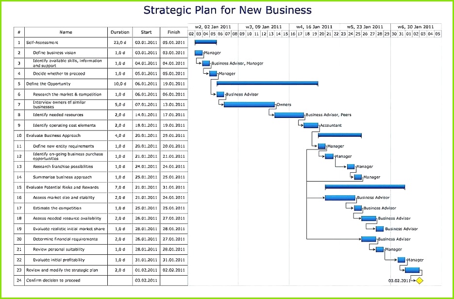 Roblox Create T Shirt New T Shirt Design Size Template Awesome Roblox Police Shirt New Od