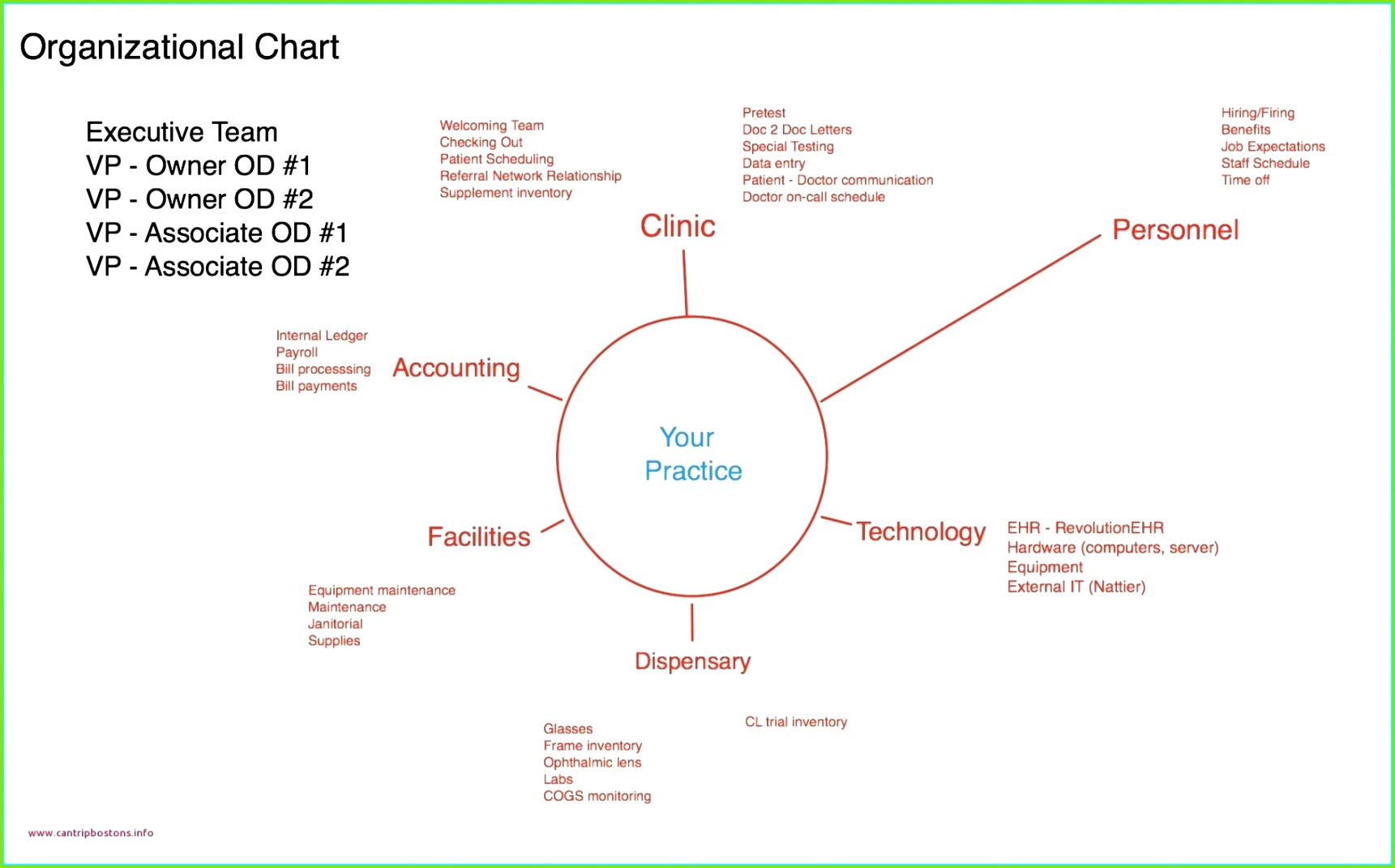Diagramm In Word Erstellen lebenslauf word vorlage neu venn diagram in word – schön venn