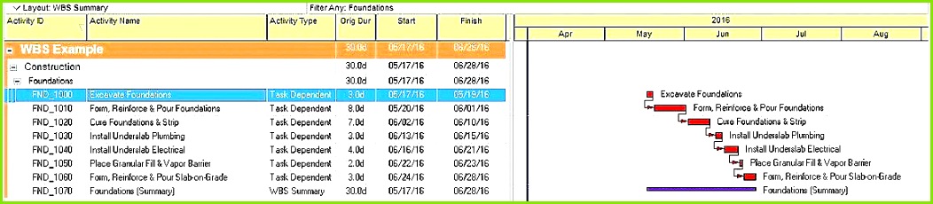 Zahlen Zum Ausdrucken 1 24 Kniffel Vorlage Kostenlos Ausdrucken 60 Elegant Zahlen Vorlagen Zum