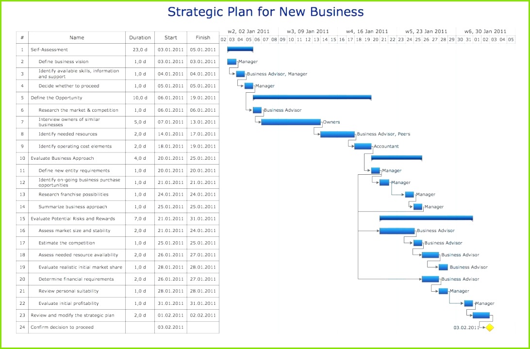Marketing Plan Bud Example Amazing Design Sample Bud Proposal Pdf format