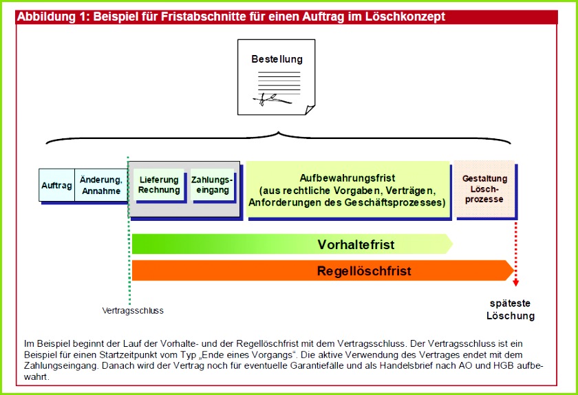 Wichtige Begriffe