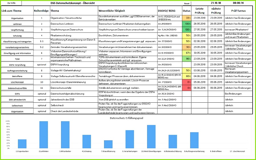 Datenschutz Programm DSB Edition