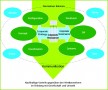 3 St Galler Management Modell Vorlage